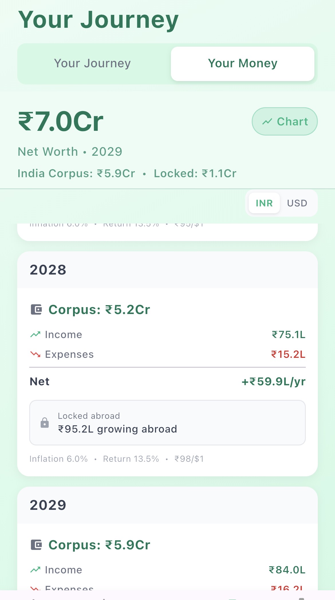 Breather year-by-year projections — corpus growing through retirement